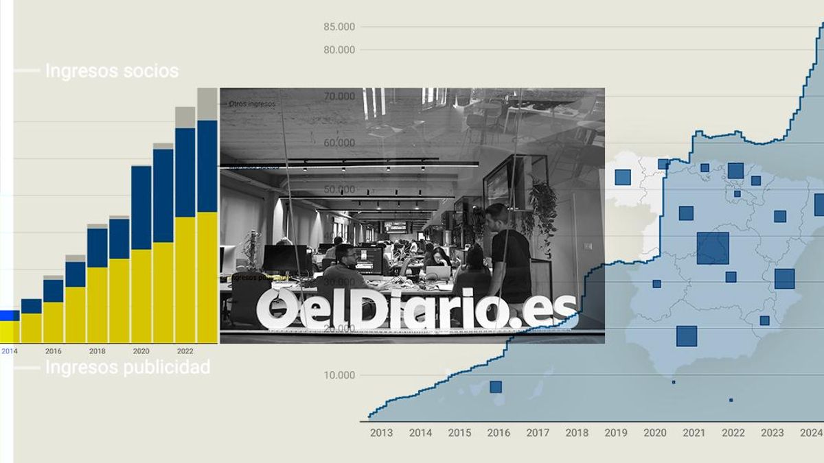 Cuentas 2023