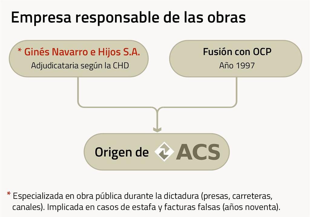 El rastro de las empresas que, como Ginés Navarro, crecieron en el franquismo, hasta nuestros días.