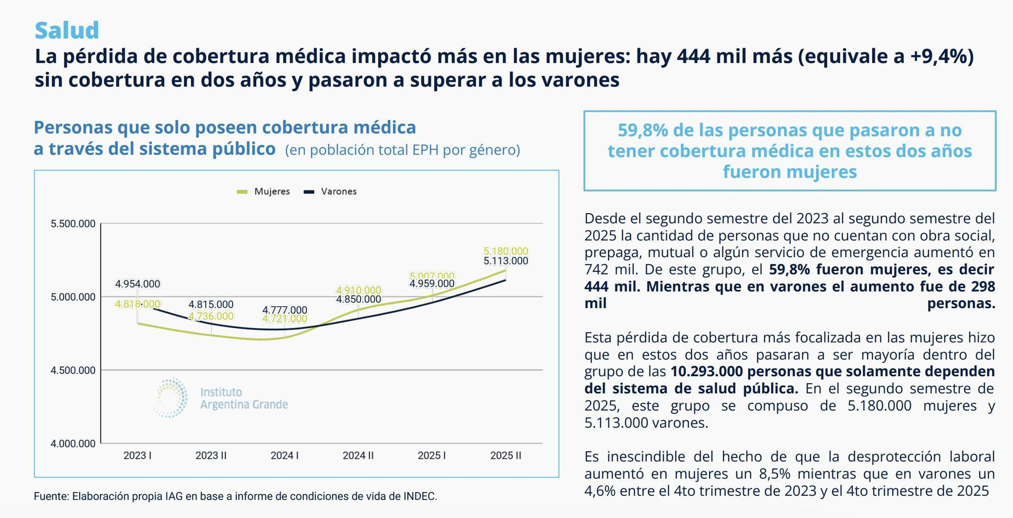 Informe IAG.