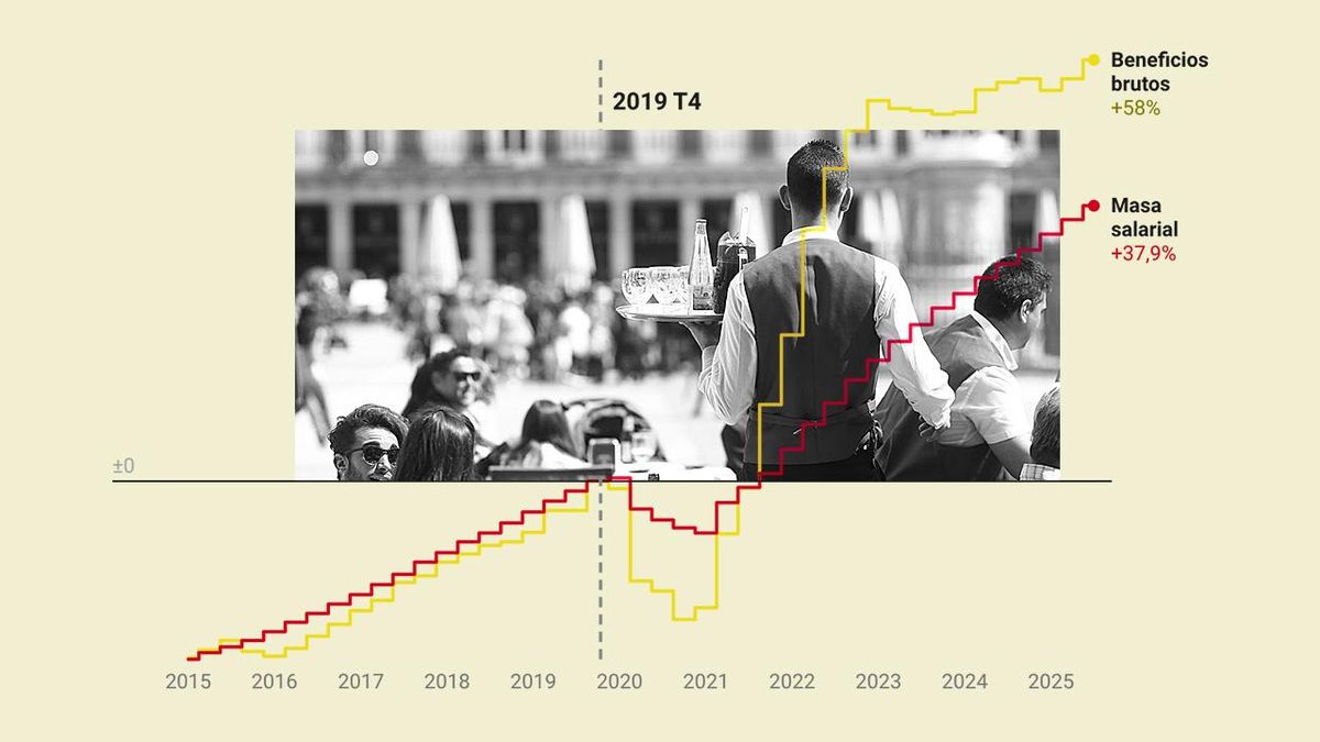 salarios copia
