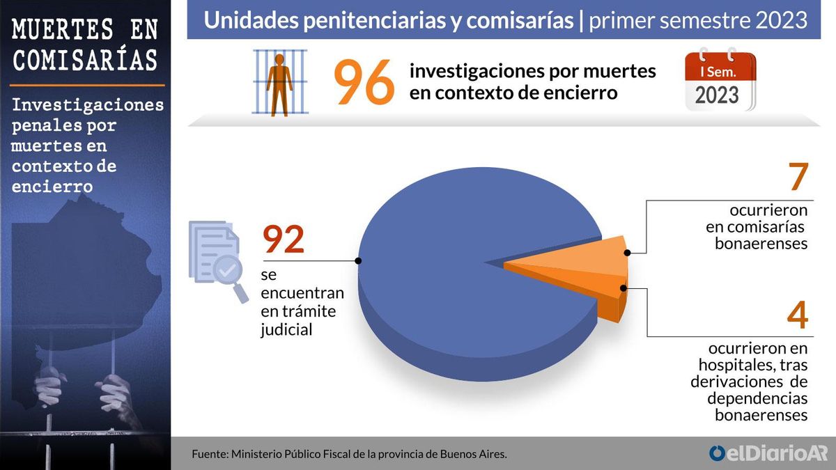 Los datos del primer semestre de 2023.