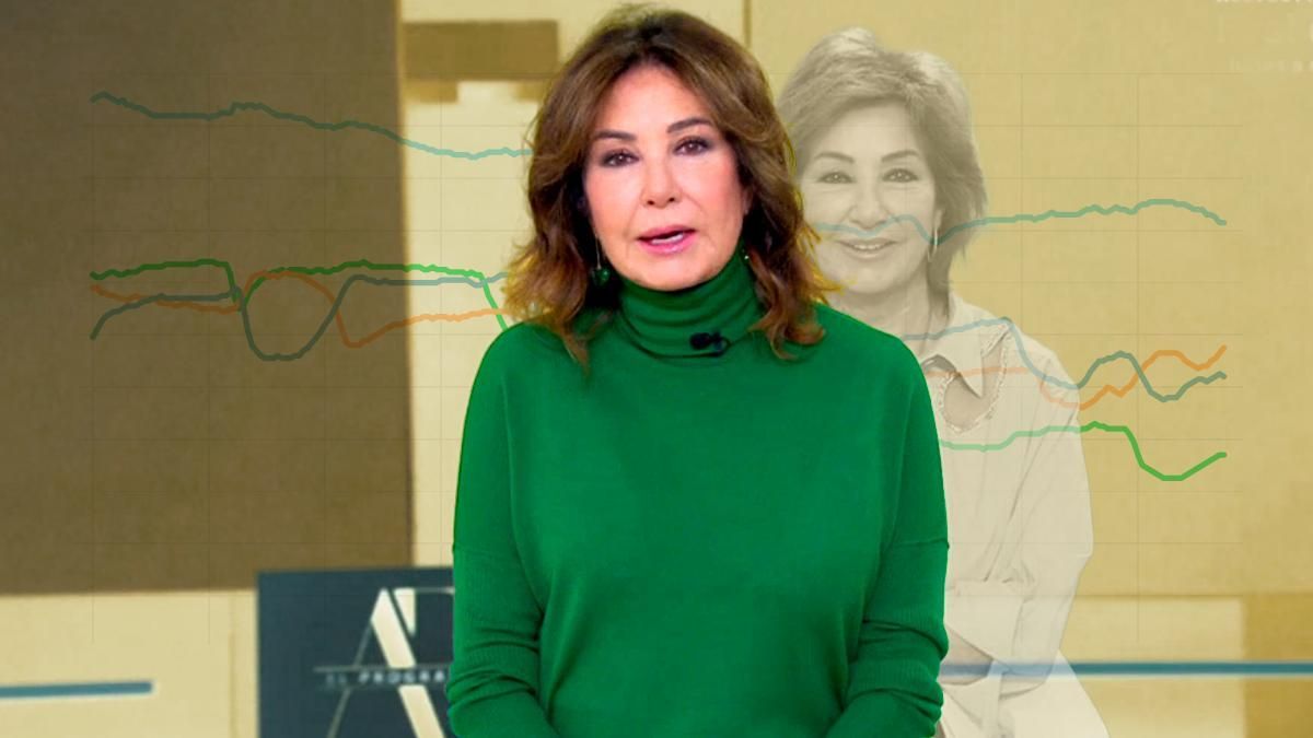 Las audiencias de 'El programa de Ana Rosa' tras su vuelta a Telecinco