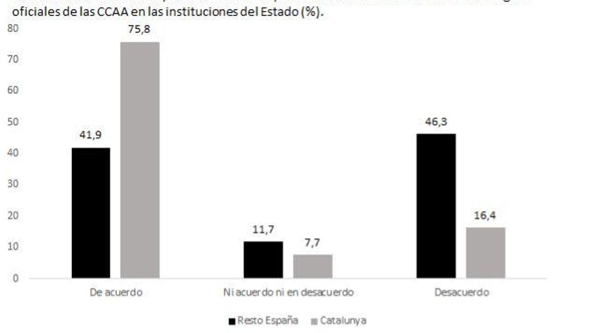 Elaboración propia en base al CEO 952 de 2019